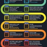 An outline of resources for international students and educators
